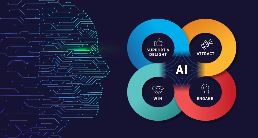 Ai Marketing Sales Blog