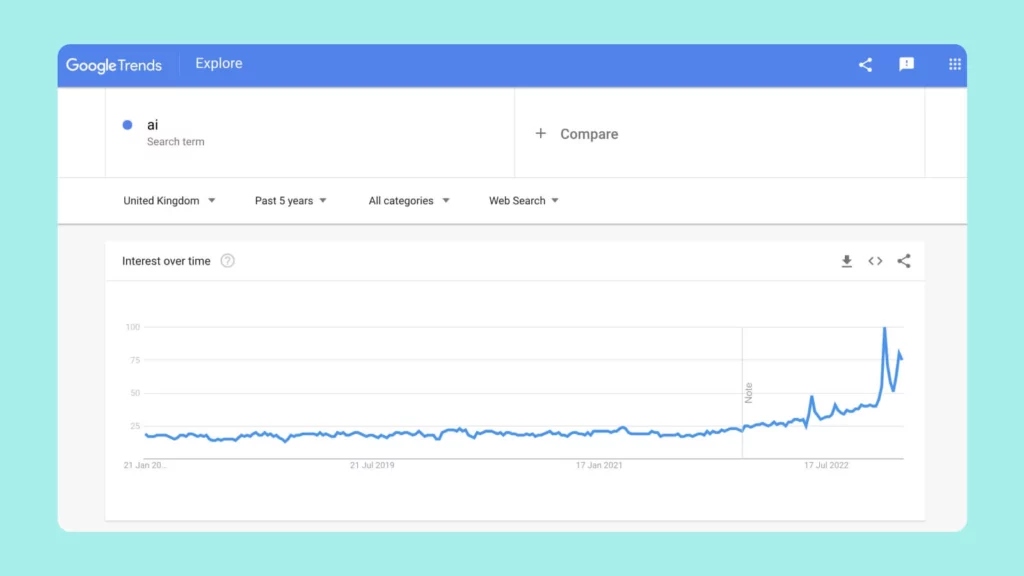 Ai Google Trends