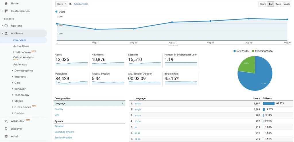 Keyword Research