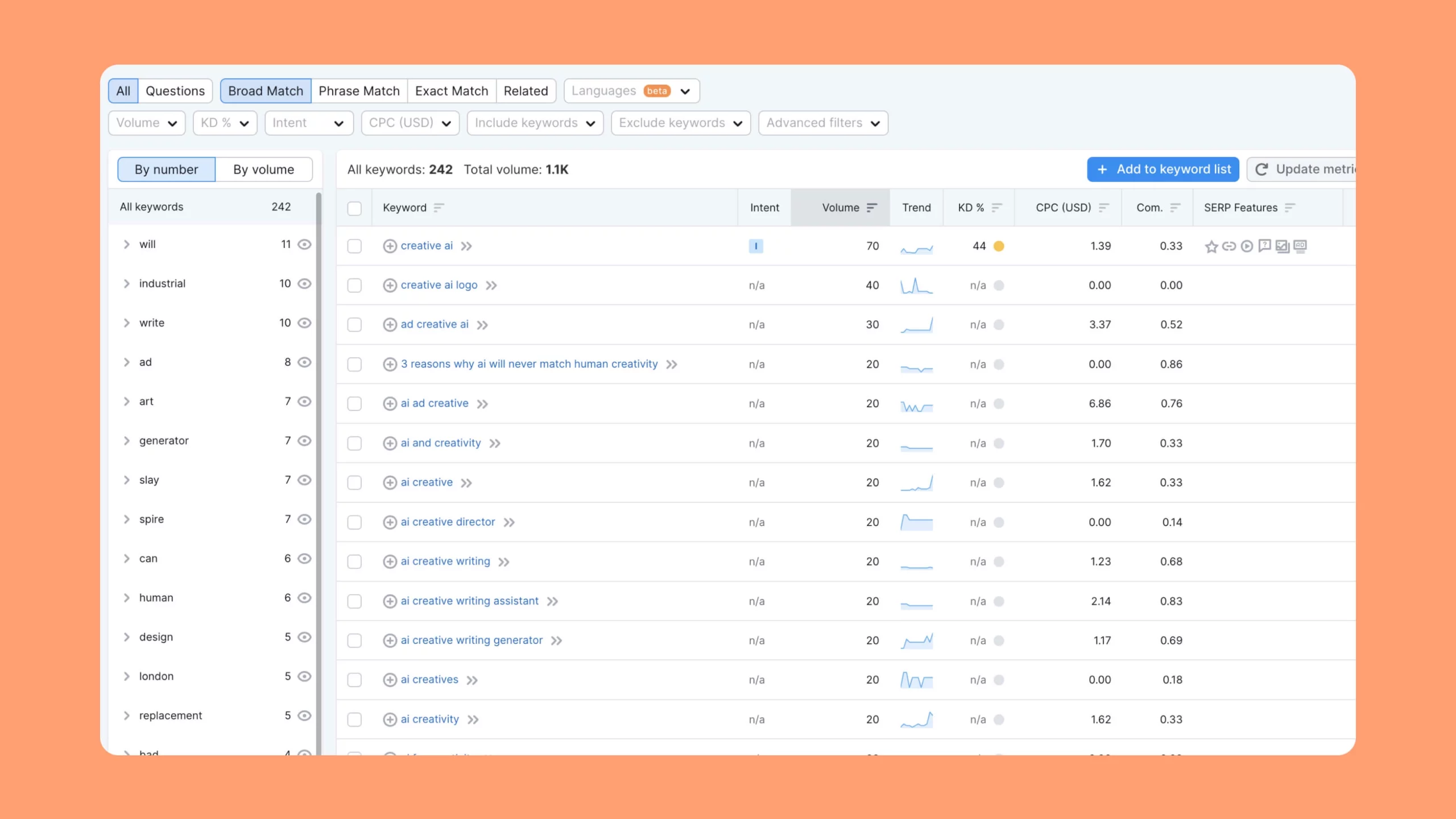 Keywords Semrush 1 Scaled
