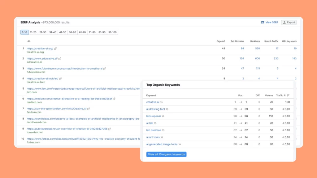 Semrush Competitor Research