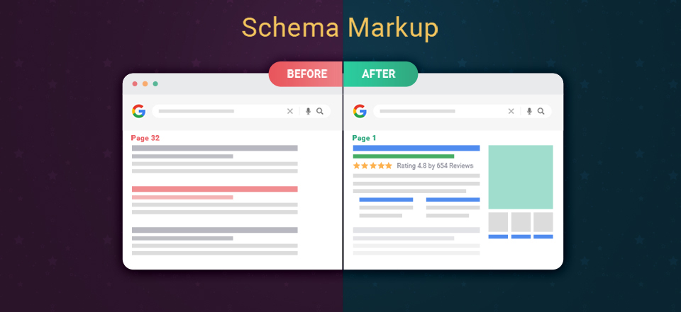 Why Isn'T Your New Website Ranking On Google In 2023? 6 Schema Markup