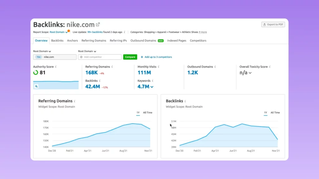 Why Isn'T Your New Website Ranking On Google In 2023? 4 Backlinks Seo