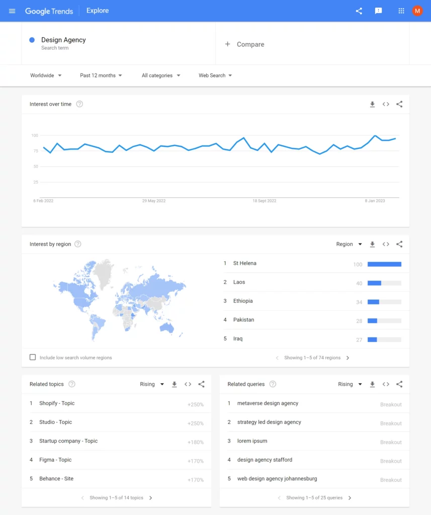 How To Get A Higher Google Ranking? The Ultimate Blueprint 2023 8 Google Trends
