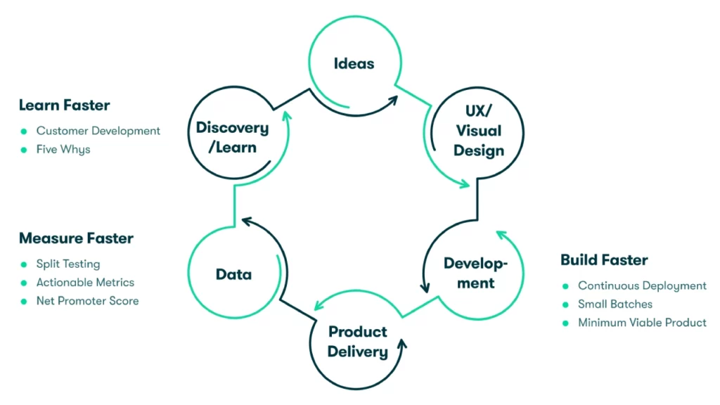 What Are The Benefits Of Implementing An Mvp Approach For Your Website? 3 Mvp Benefits